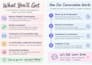 practice conversational english with you